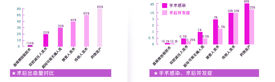 ��ʹ������ר��