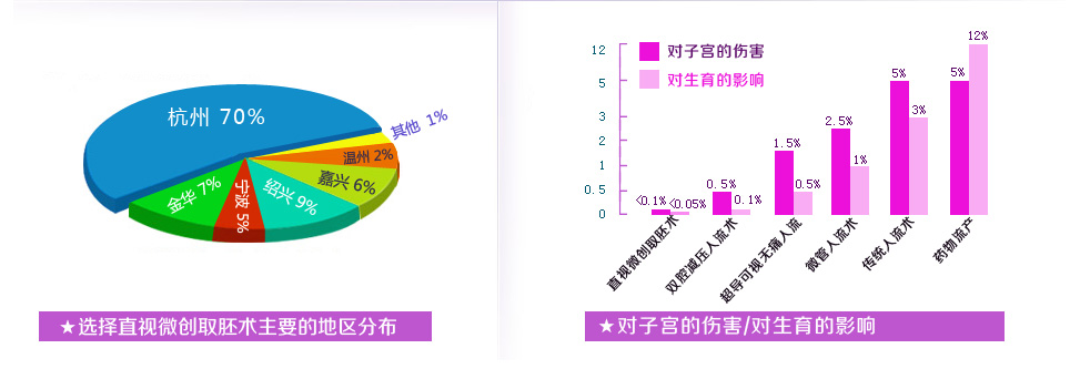 ��ʹ������ר��